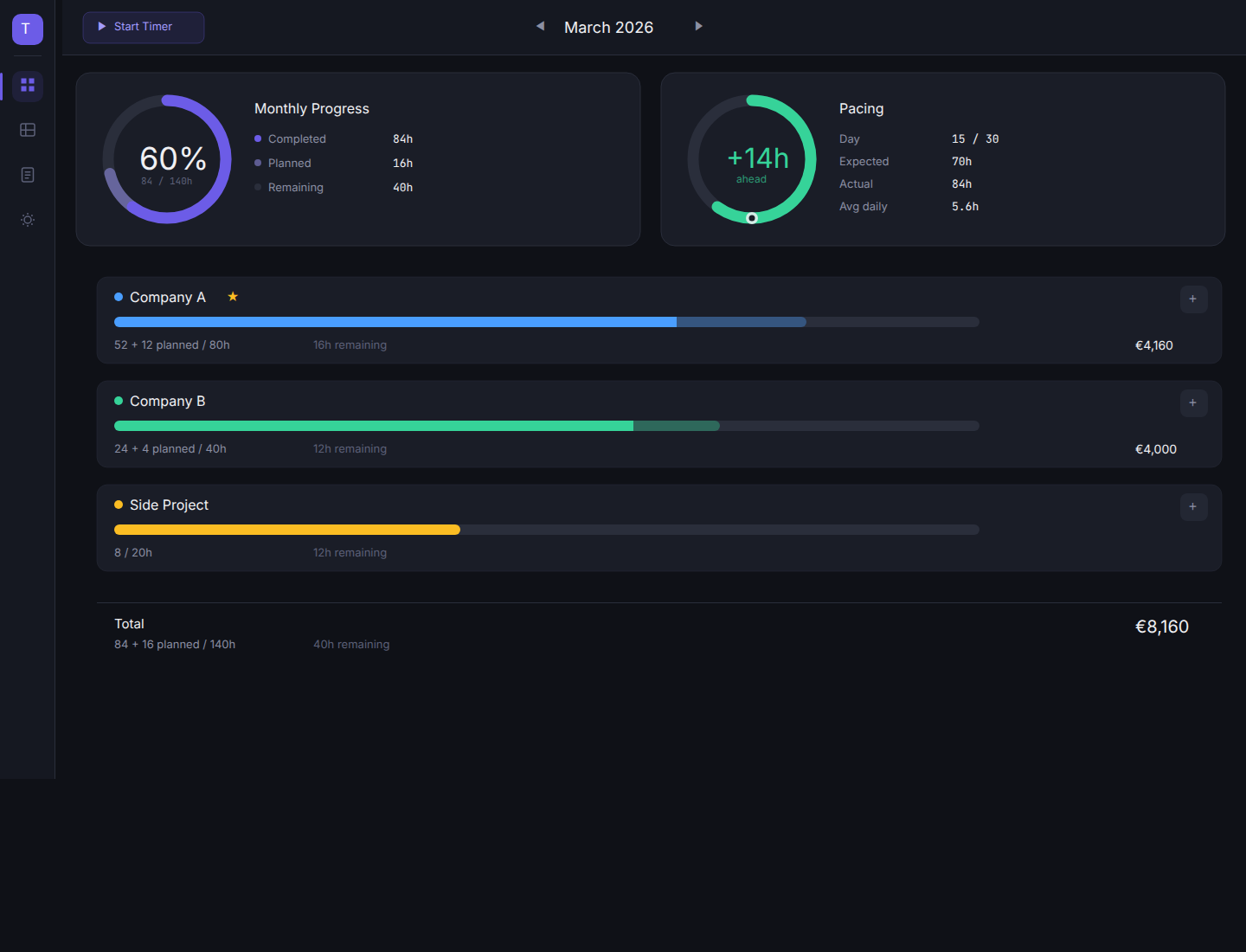 TimeTrack Dashboard