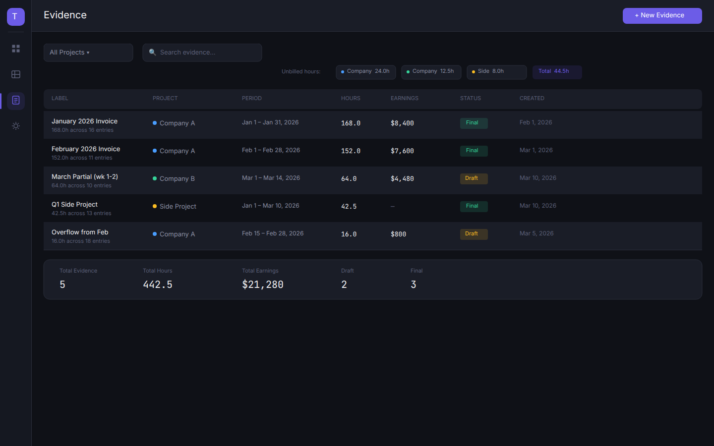 Evidence & Billing view